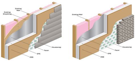 Structural Insulated Panels | Design Build Planners