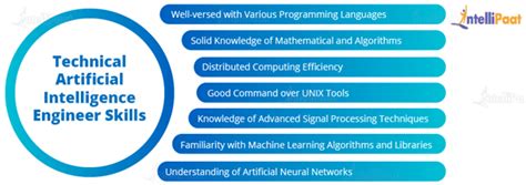 Top Artificial Intelligence (AI) Skills to Master in 2024