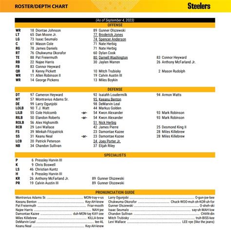 Steelers Release 2023 Week One Depth Chart - Steelers Depot