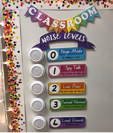 Pin by Lizzy Clem on School Stuff | Noise level classroom, Classroom charts, Resource classroom