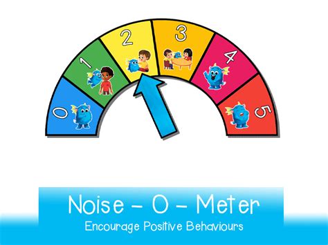 Noise O Meter Poster for Noise Level Help in the Class | Printable in A3 and A4 | Teaching Resources