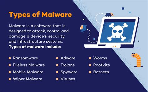 What Is Malware Types And Examples – NBKomputer