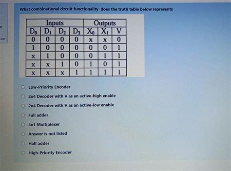 Solved What combinational circuit functionality does the | Chegg.com