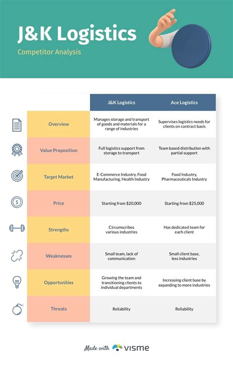 How to Perform a Competitor Analysis (Examples & Templates)