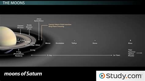 Solar System And Their Functions - Infoupdate.org