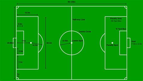 Football pitch line marking guide | Football field dimensions, Football pitch, Indoor soccer field