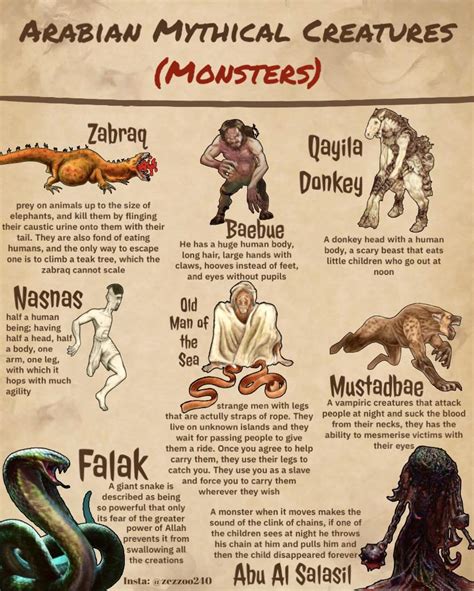 Arabian Mythical Creatures (monsters) : r/mythology