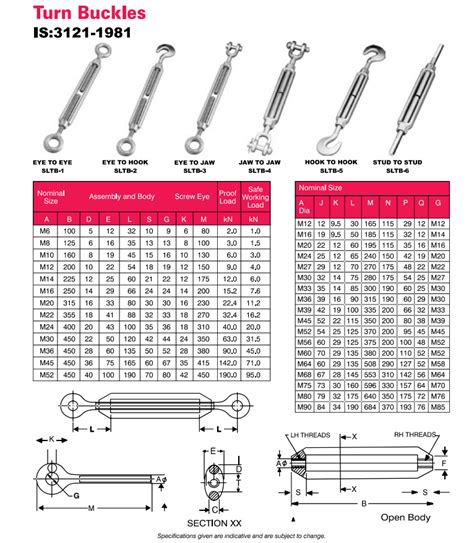 Turnbuckle design : Design steps, Problems and Question