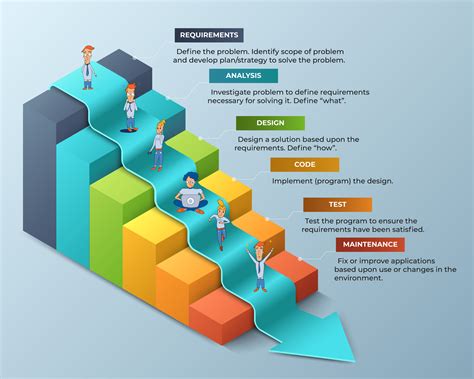 What is the Waterfall software development methodology and is it still relevant? - K&C