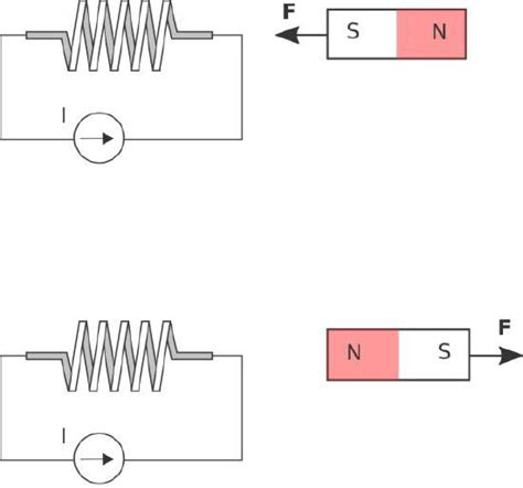 Magnetic Flux Density - Electrical Engineering Textbooks | CircuitBread