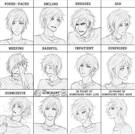 Inspiration 24+ Anime Expressions Chart