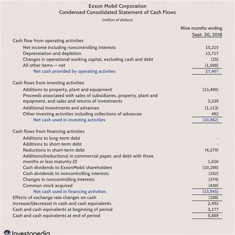 Beautiful Financial Statements Of Public Companies Bank Loan Statement