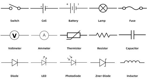 Electrical & Electronic Symbols: A Basic Introduction with Chart