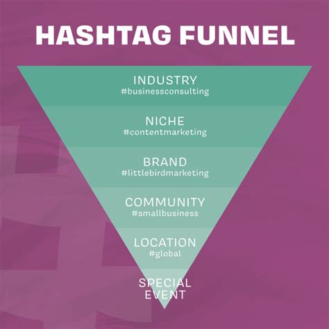 #Strategy: How to Create a Hashtag Marketing Strategy That Works