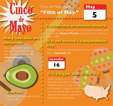 INFOGRAPHIC: Cinco de Mayo – TommieMedia