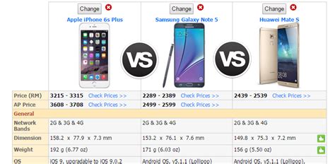 Compare phone specs and Malaysia price