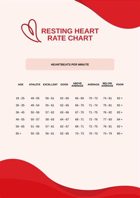 Healthy Resting Heart Rate Chart - PDF | Template.net