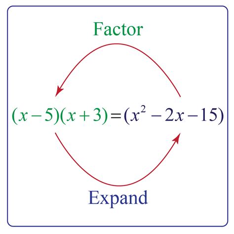 Quadratic Formula Real Or Complex Solutions Expii