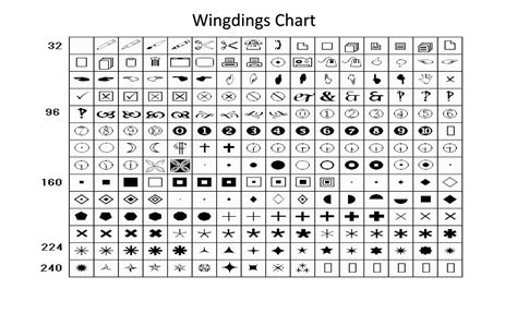 Microsoft Wingdings Chart