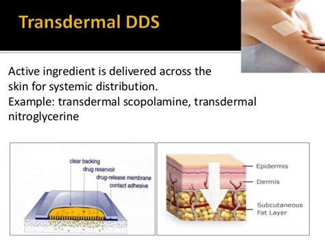 ROUTE OF DRUG ADMINISTRATION ( Part 3/3 ) - Its All About Pharma