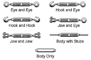 Turnbuckle design : Design steps, Problems and Question