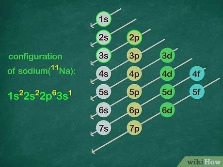 Noble Gases Electron Configuration