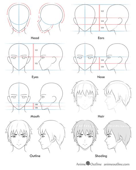 Aggregate more than 71 drawing anime heads best - in.coedo.com.vn