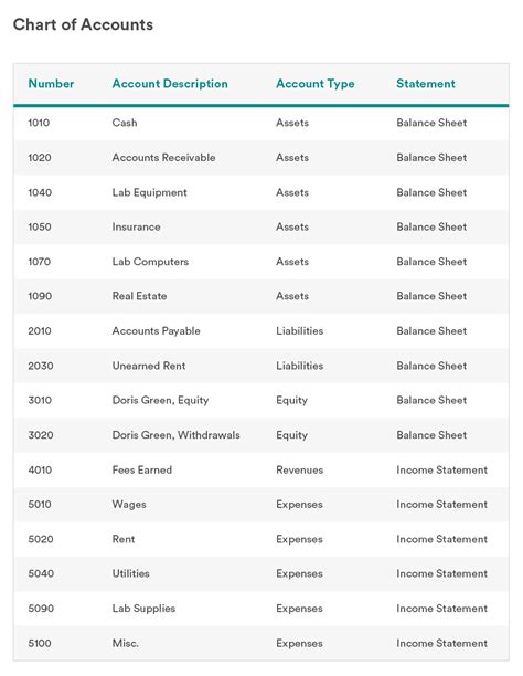 What is a Chart of Accounts? A How-To with Examples | Bench Accounting