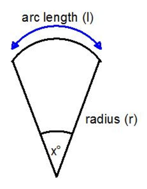 How to work out the arc length and perimeter of a sector (part of the circumference of a circle ...