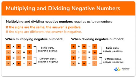 Multiplying and Dividing Negative Numbers- GCSE Maths - Revision Guide