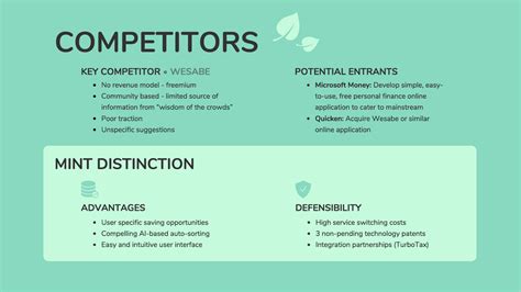 Competitor Analysis Report Template