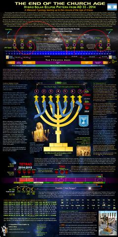 Eschatology Charts-4