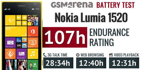 Nokia Lumia 1520 battery life test