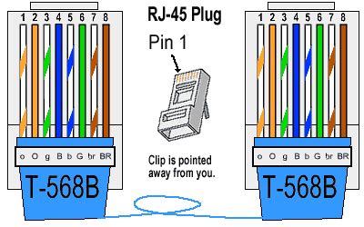 Ethernet Cable – Color Coding Diagram – The Internet Centre