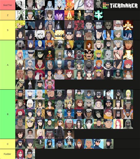 My strongest Naruto Characters Tier List | Fandom