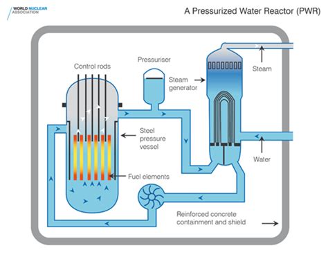 Nuclear reactor · Energy KnowledgeBase