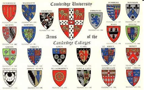 University of Cambridge Logo - LogoDix