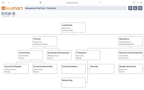 The Ultimate Guide To Company Structure Charts | lupon.gov.ph