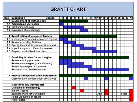 45+ Gantt Diagram Template Free PNG | Anatomy of Diagram