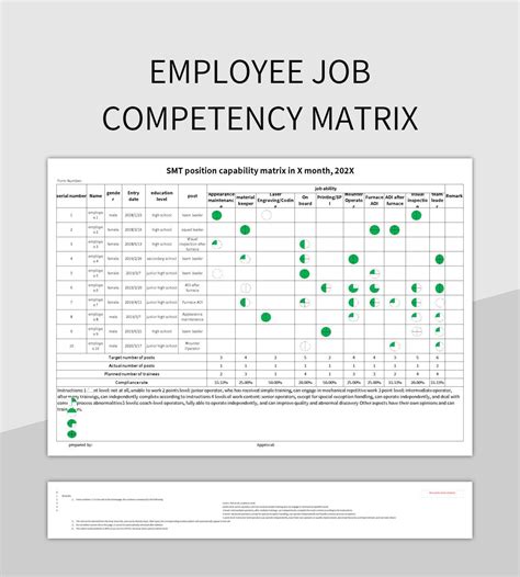 Employee Job Competency Matrix Excel Template And Google Sheets File For Free Download - Slidesdocs