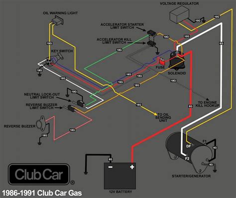 Starter Generator Wiring Diagram Golf Cart