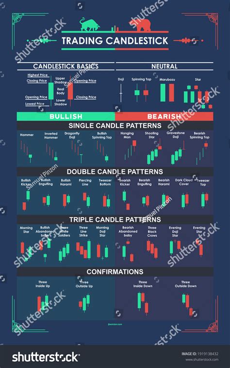 Candlestick Patterns