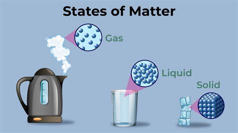 Difference Between Solid, Liquid, and Gas In Tabular Form