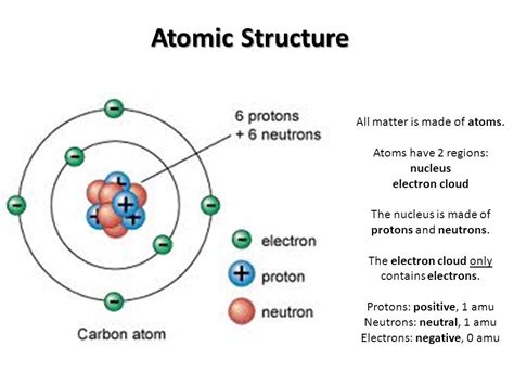 Chemists use symbols to express elements easily, The symbol of any element is represented by its ...