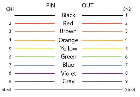 9 Pin Female Connector Wiring Diagram Palm Pinout Iii Pilot Cable Connector Ru Vii Viix Diagram ...