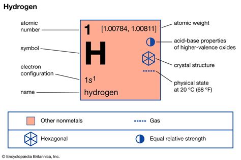 Hydrogen | Properties, Uses, & Facts | Britannica