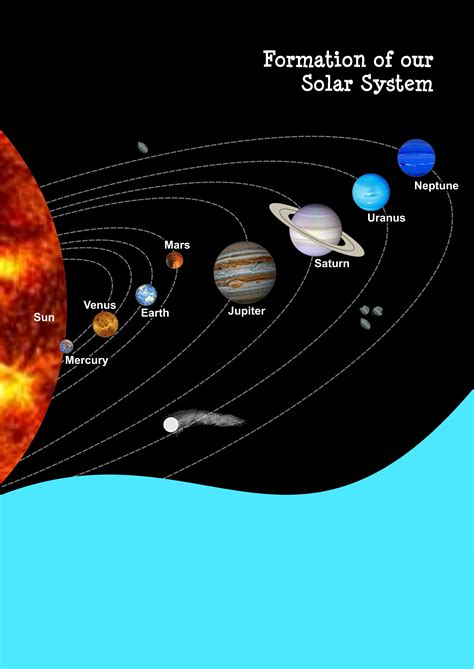 Explain The Formation Of The Solar System