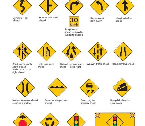 Printable Nc Dmv Road Signs Chart