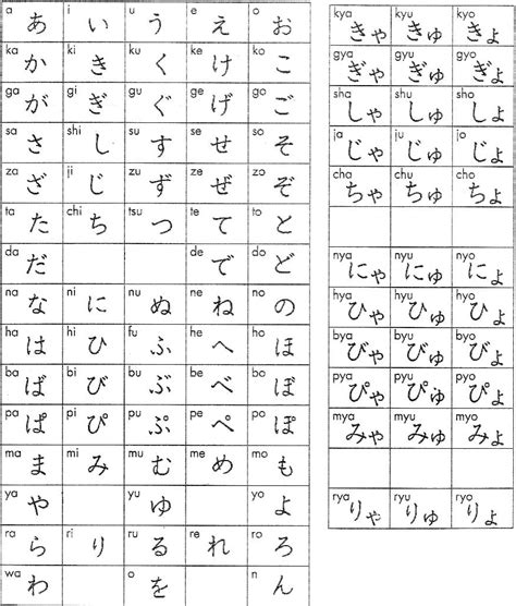 Hiragana chart by Twinsinner on DeviantArt