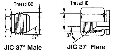 Hydraulic Fitting Thread Chart Hydraulics Direct, 45% OFF